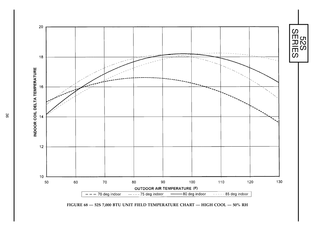 Carrier manual 52S Series 