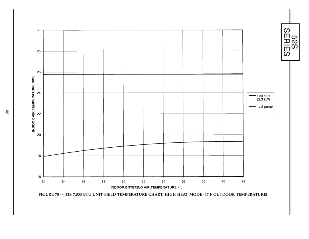 Carrier manual 52S Series 