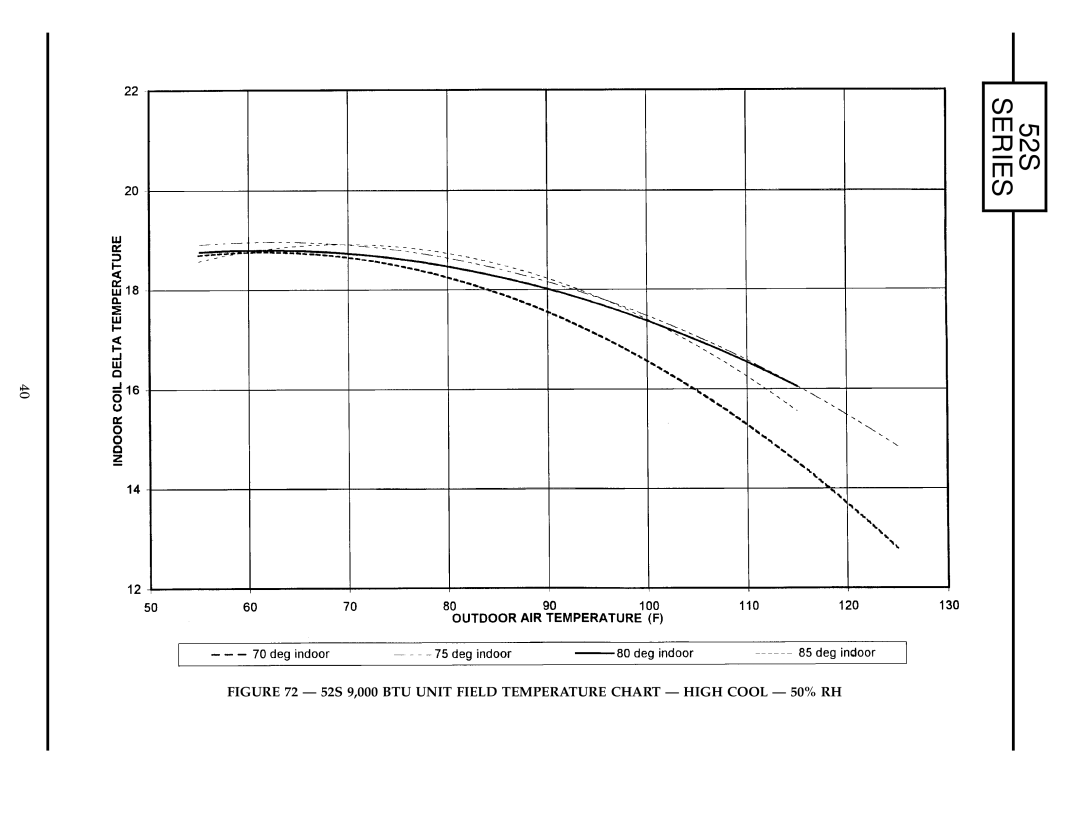 Carrier manual 52S Series 