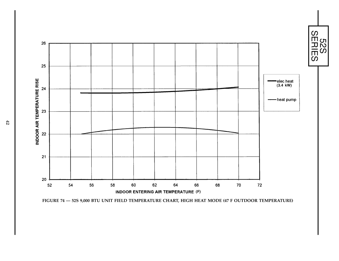 Carrier manual 52S Series 