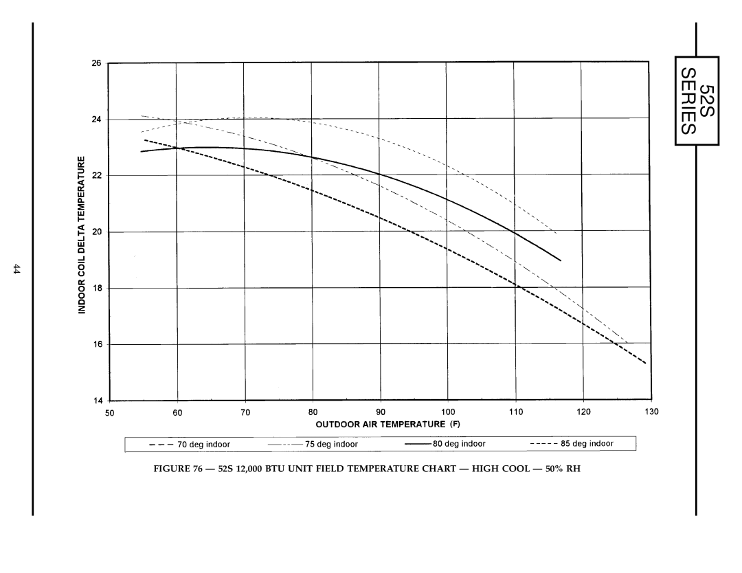 Carrier manual 52S Series 