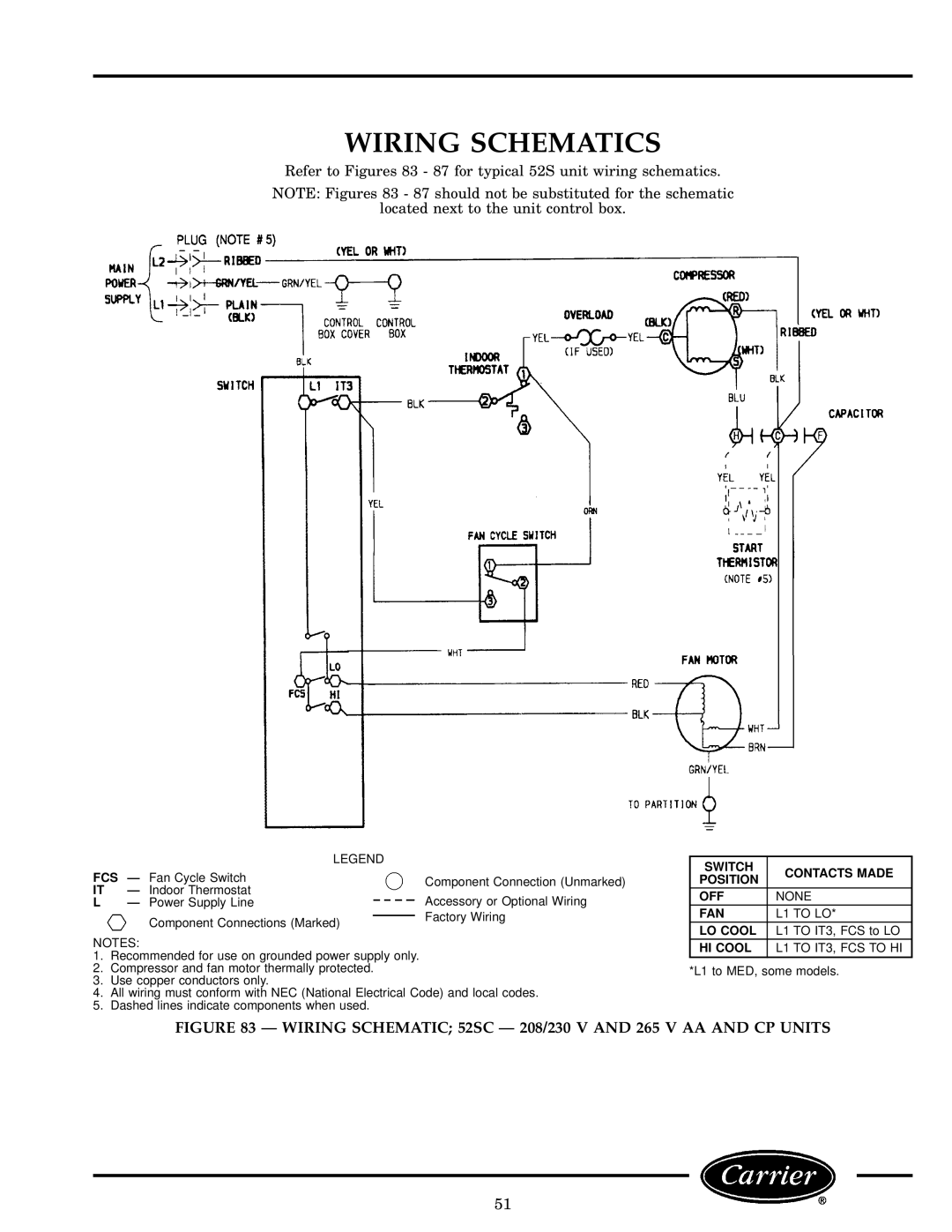 Carrier manual Wiring Schematics, Wiring Schematic 52SC Ð 208/230 V and 265 V AA and CP Units 