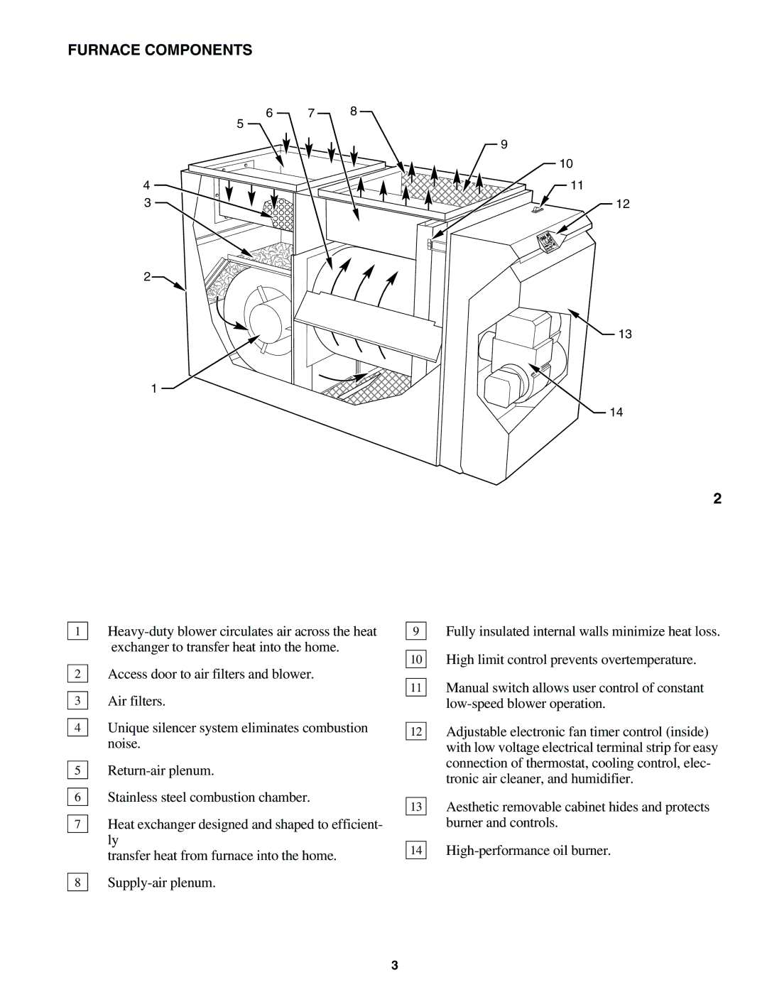 Carrier 58CLA manual Furnace Components 