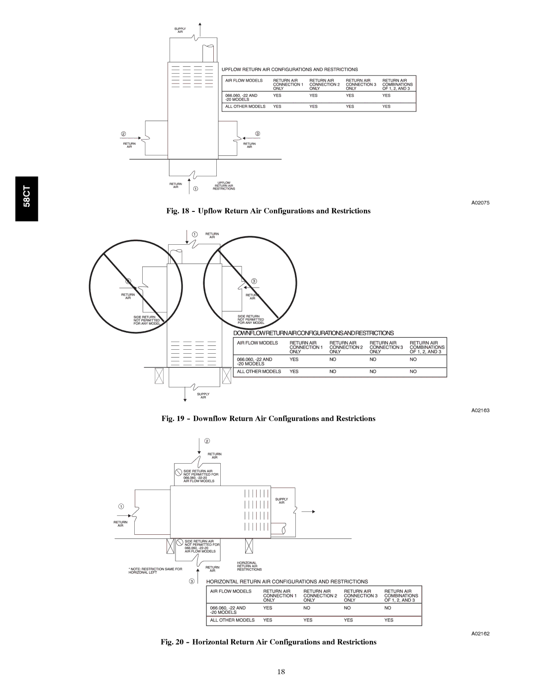 Carrier 58CTA/CTX instruction manual Upflow Return Air Configurations and Restrictions 