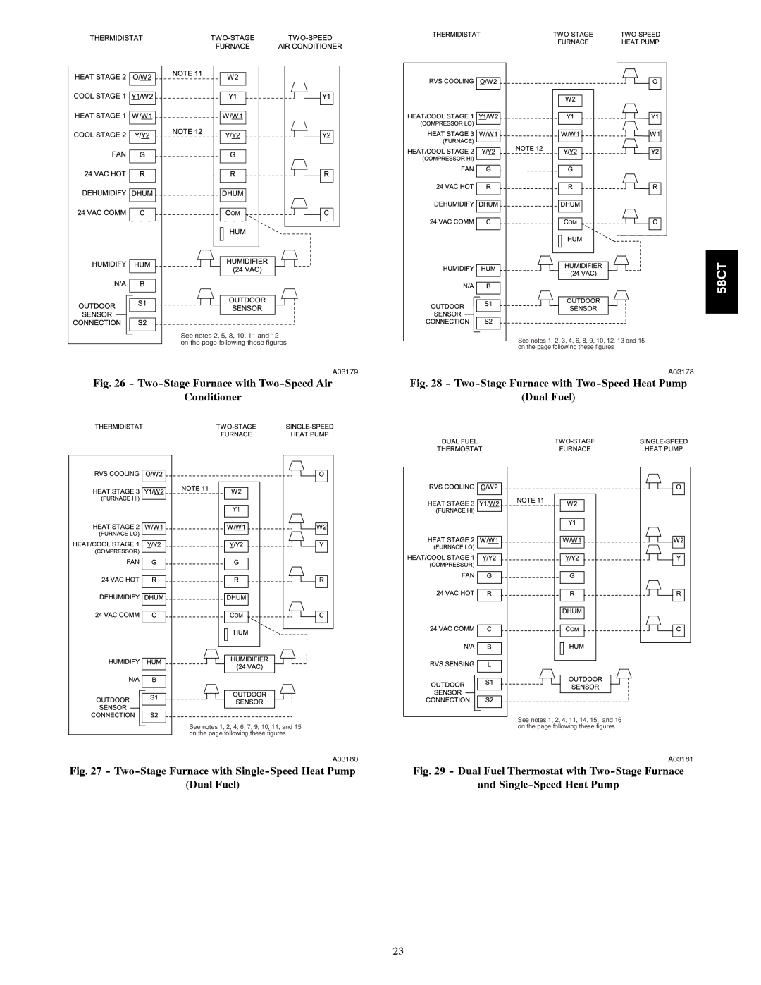 Carrier 58CTA/CTX instruction manual Two-Stage Furnace with Two-Speed Air Conditioner 