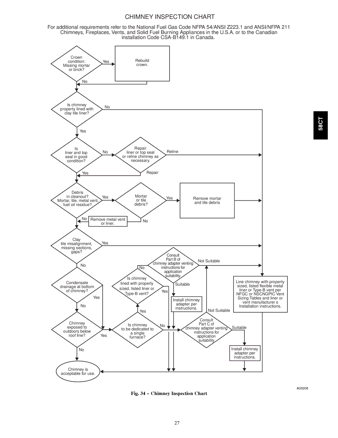 Carrier 58CTA/CTX instruction manual Chimney Inspection Chart 