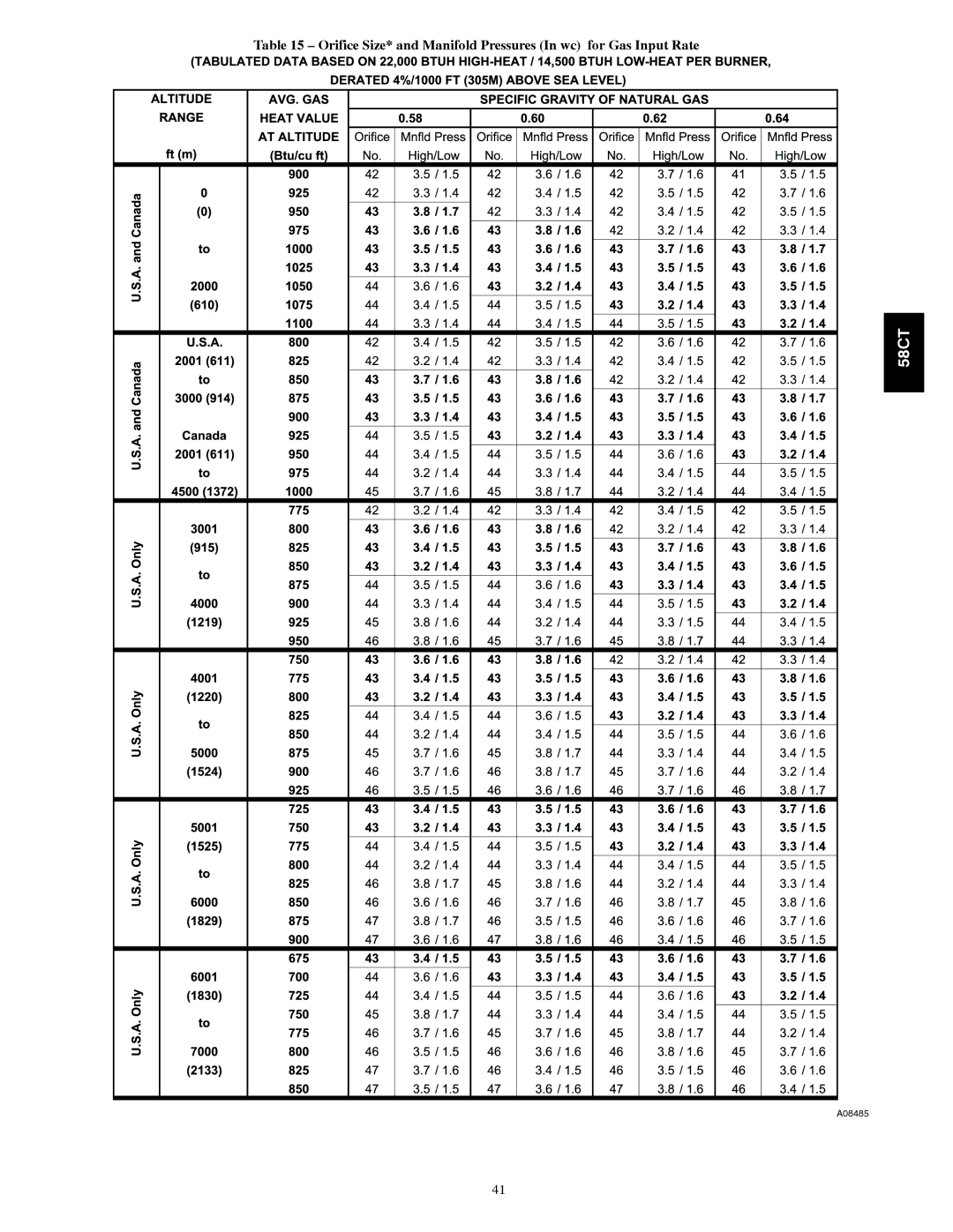 Carrier 58CTA/CTX instruction manual A08485 