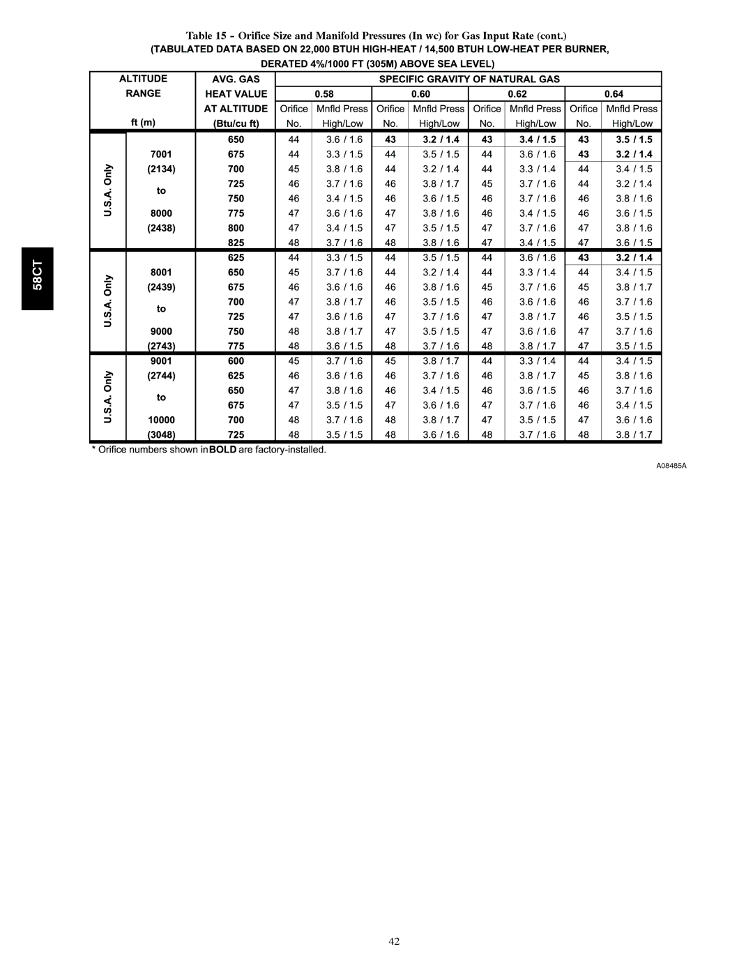 Carrier 58CTA/CTX instruction manual Orifice Size and Manifold Pressures In wc for Gas Input Rate 