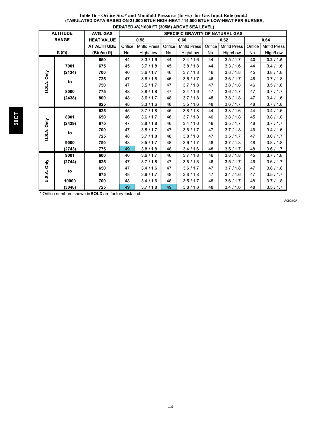 Carrier 58CTA/CTX instruction manual A08219A 