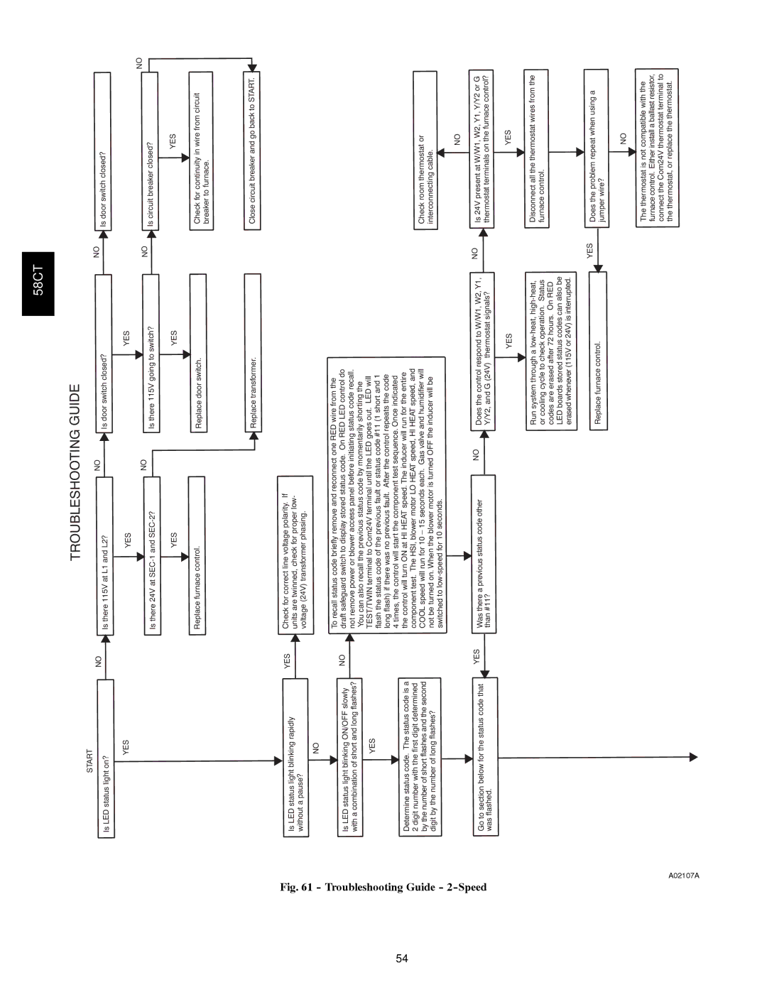 Carrier 58CTA/CTX instruction manual Troubleshooting Guide 2-Speed 