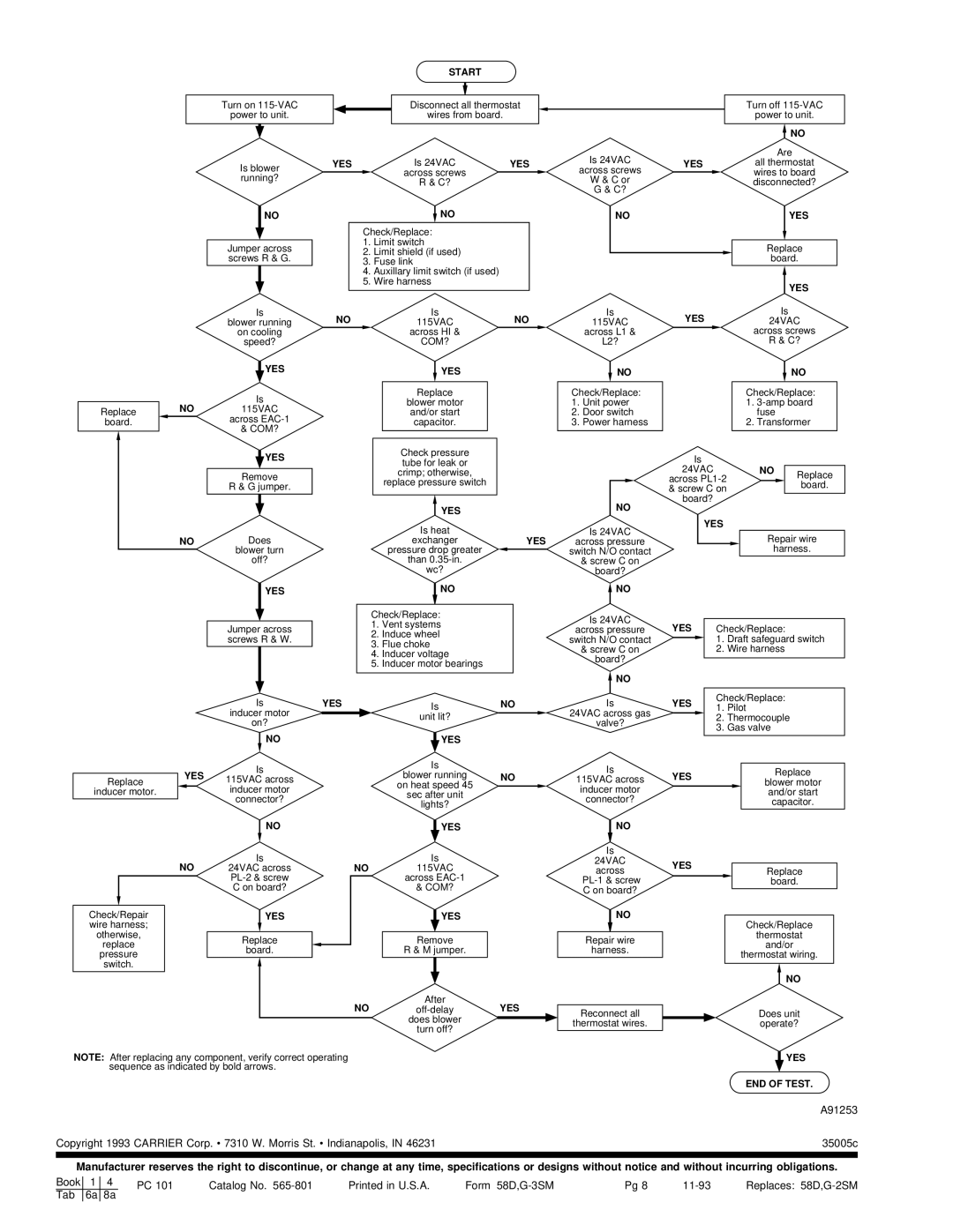 Carrier 58DFA instruction manual Yes 