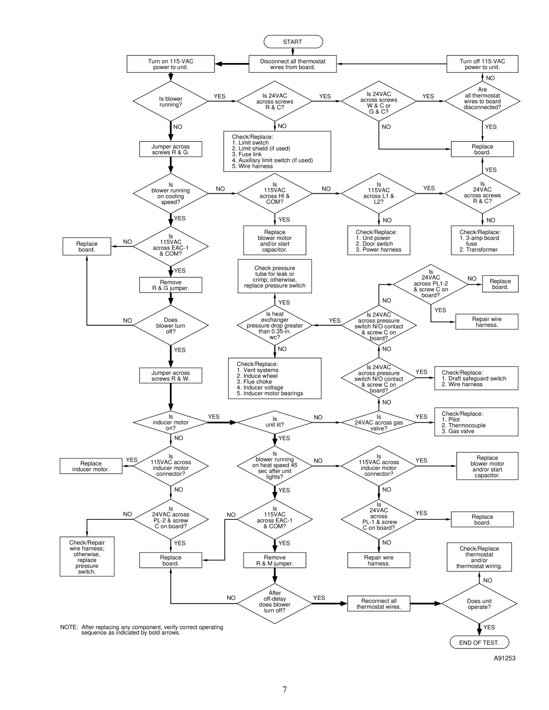 Carrier 58GFA instruction manual Yes 