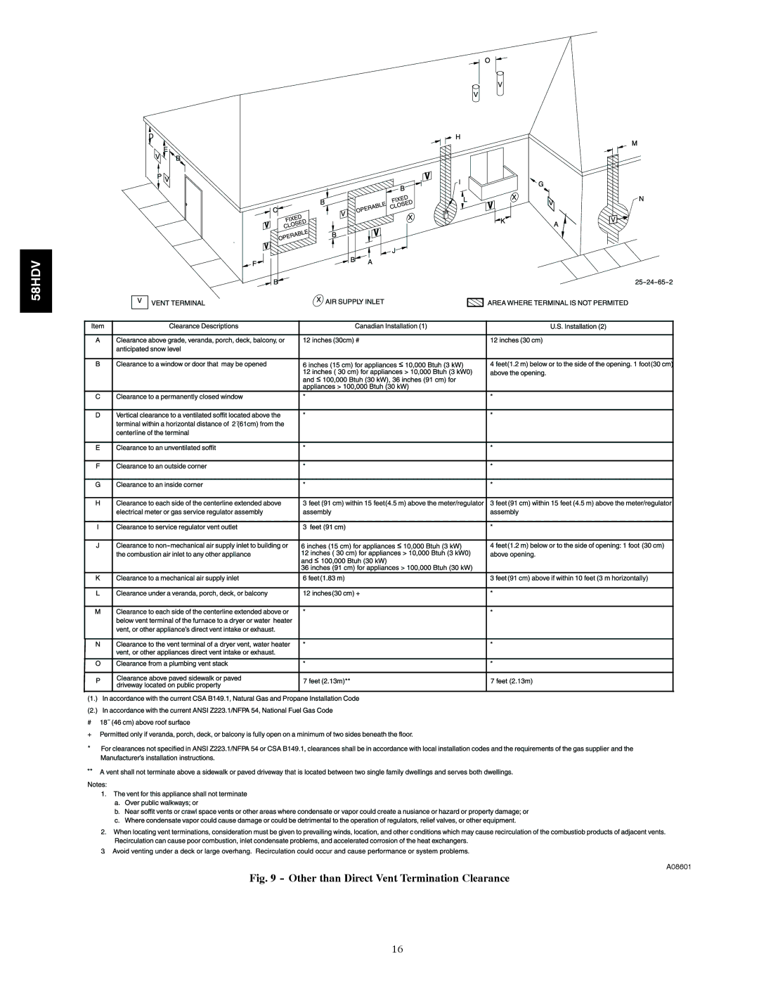 Carrier 58HDV installation instructions Other than Direct Vent Termination Clearance 