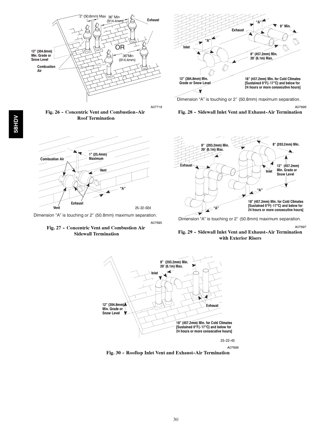 Carrier 58HDV installation instructions Concentric Vent and Combustion-Air 