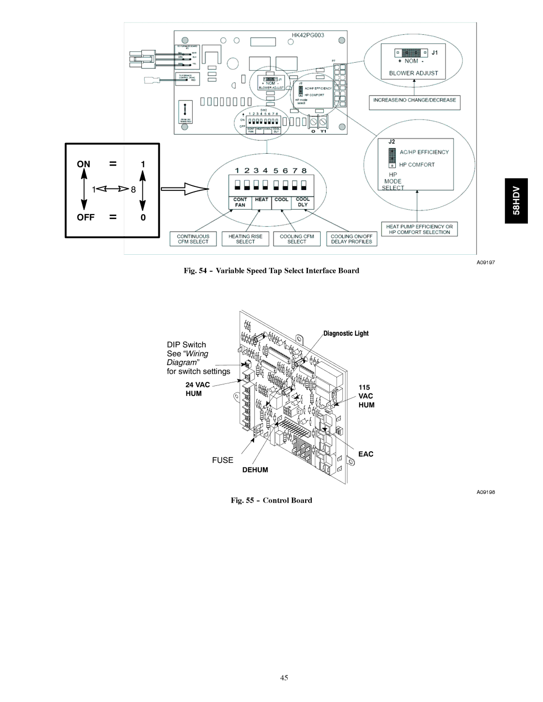 Carrier 58HDV installation instructions On = OFF = 