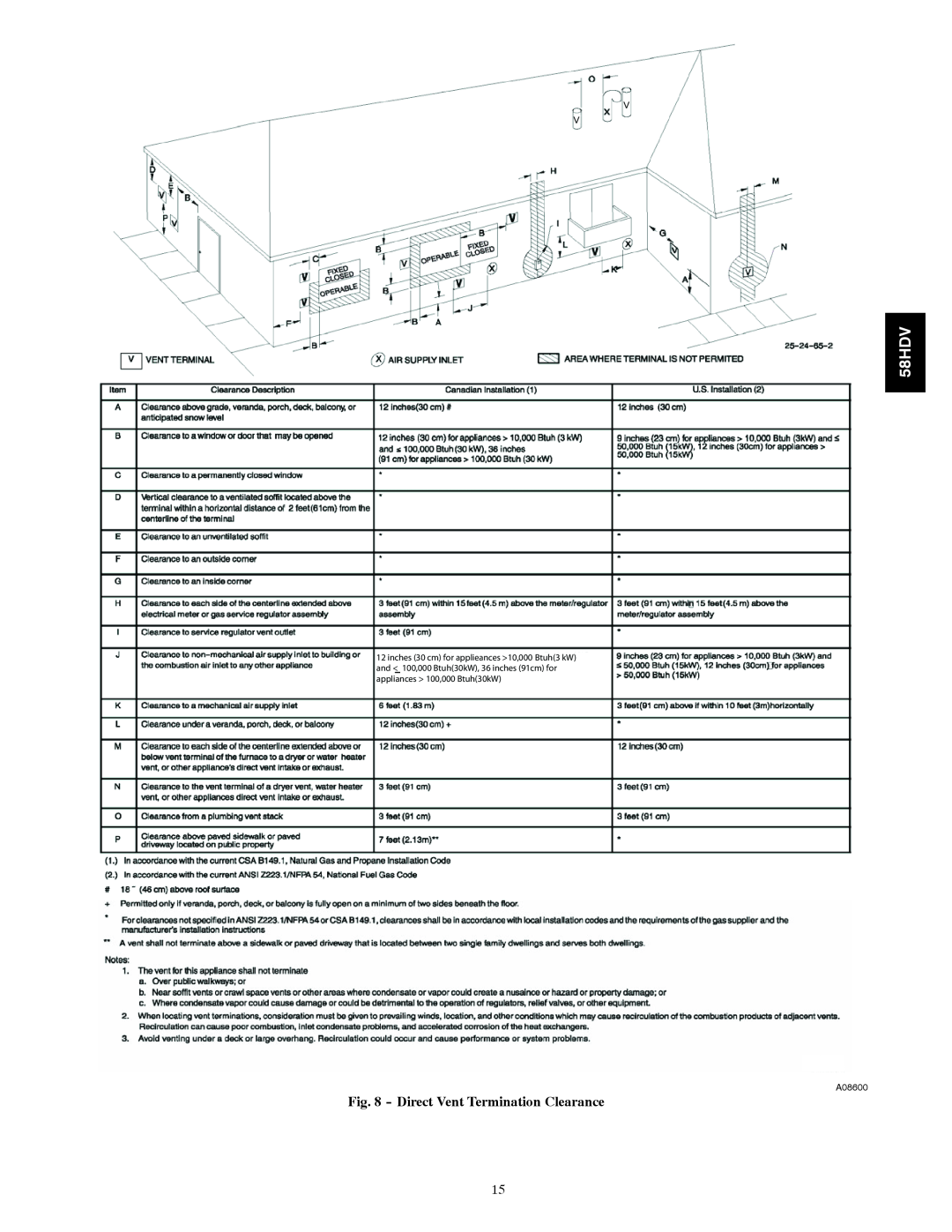 Carrier 58HDV installation instructions Direct Vent Termination Clearance, A08600 