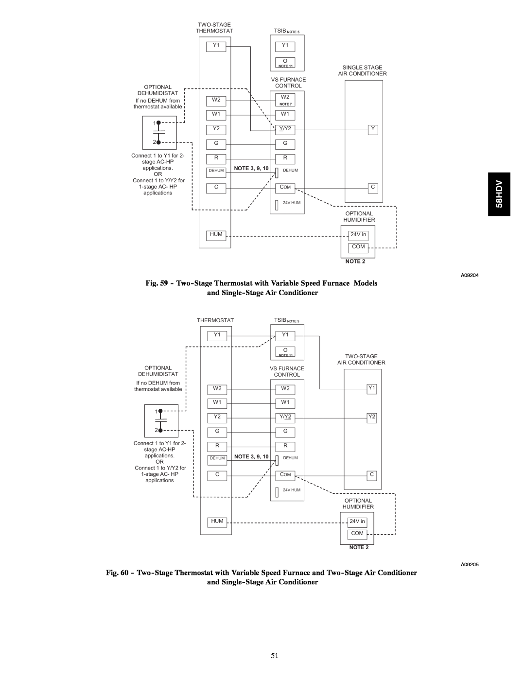 Carrier 58HDV installation instructions and Single-StageAir Conditioner, NOTE 3 