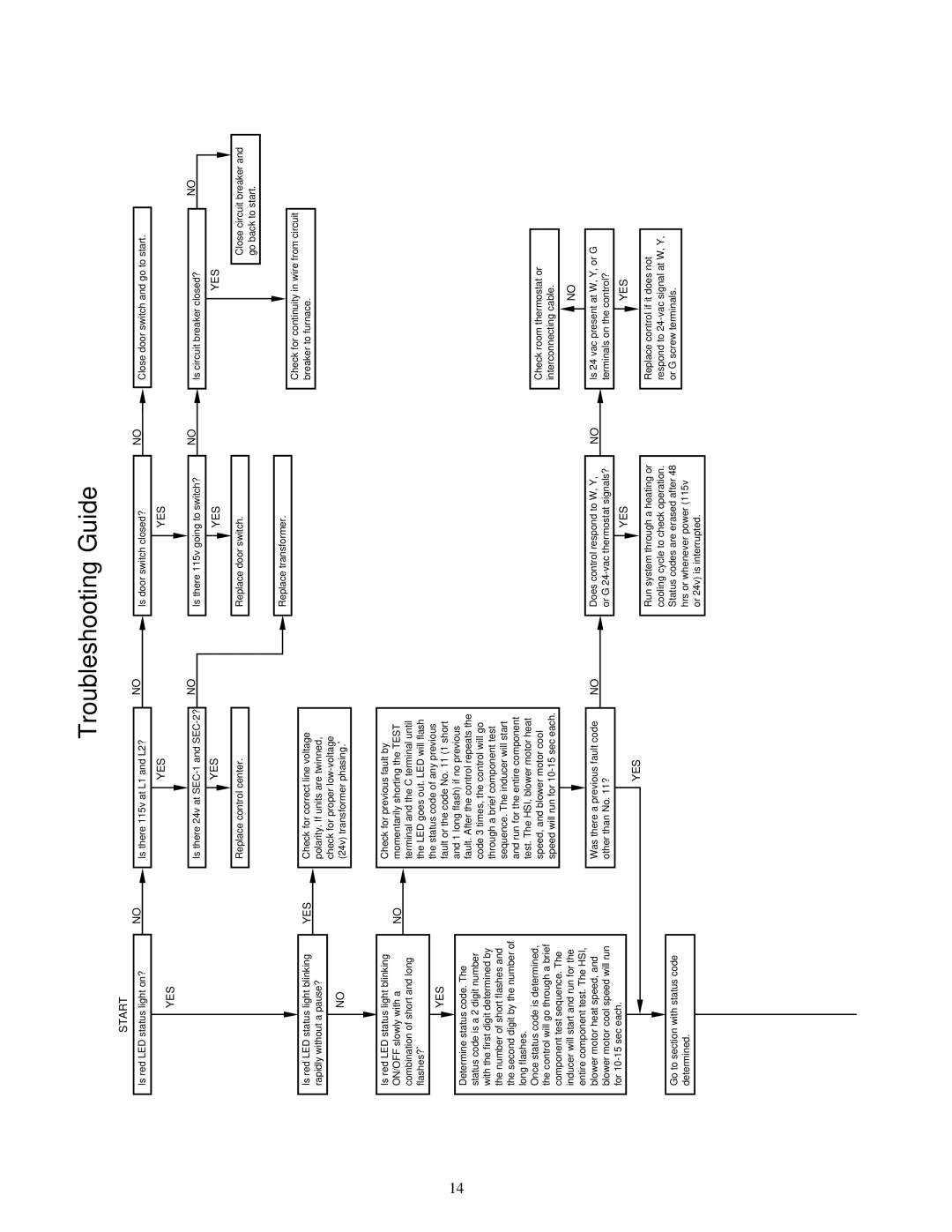 Carrier 58MCA instruction manual Troubleshooting Guide 