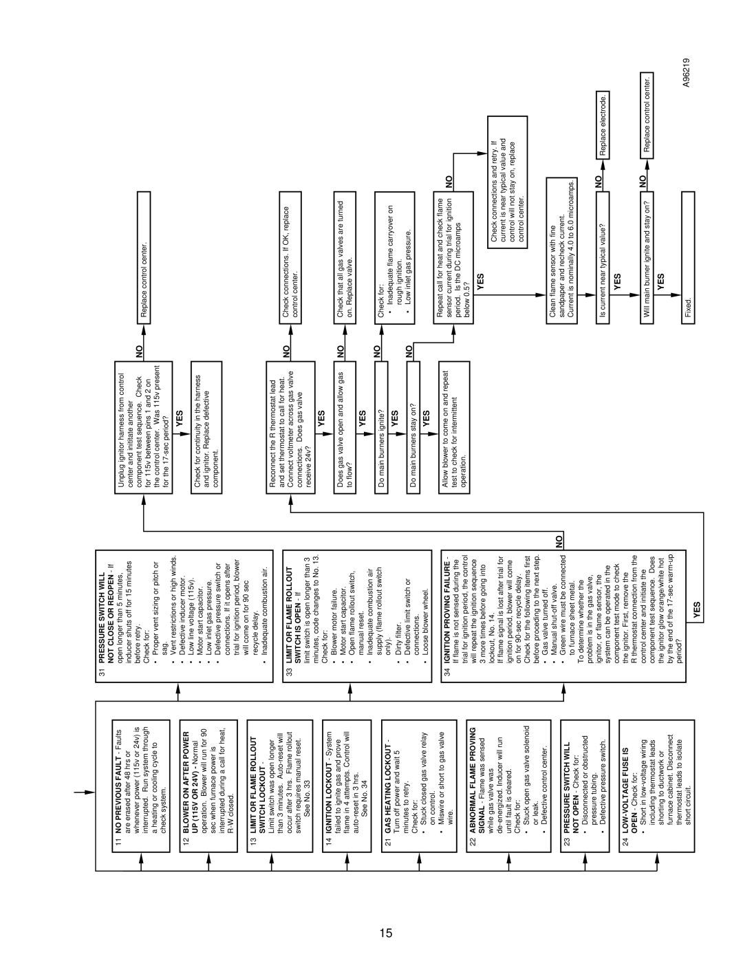 Carrier 58MCA instruction manual A96219 