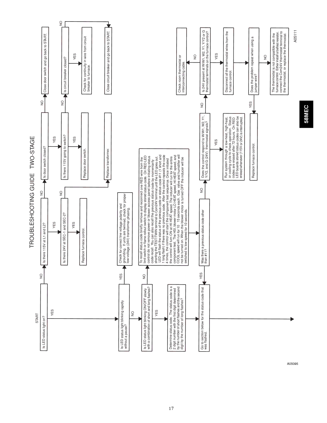 Carrier 58MEC instruction manual Troubleshooting Guide TWO-STAGE 