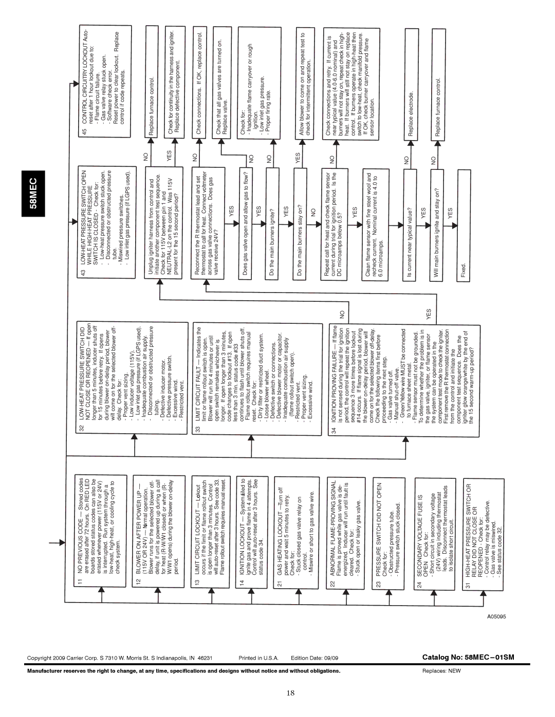 Carrier instruction manual Catalog No 58MEC---01SM 