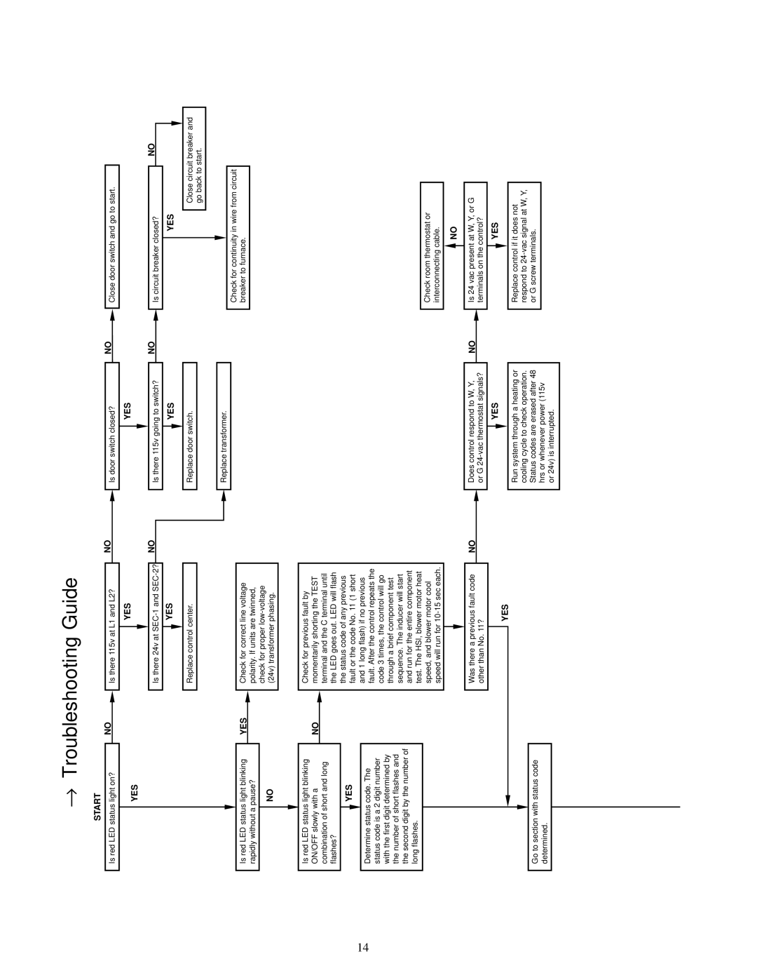 Carrier 58MSA instruction manual → Troubleshooting Guide 