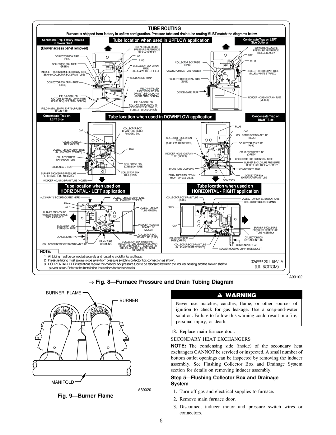 Carrier 58MSA instruction manual → ÐFurnace Pressure and Drain Tubing Diagram, ÐFlushing Collector Box and Drainage System 