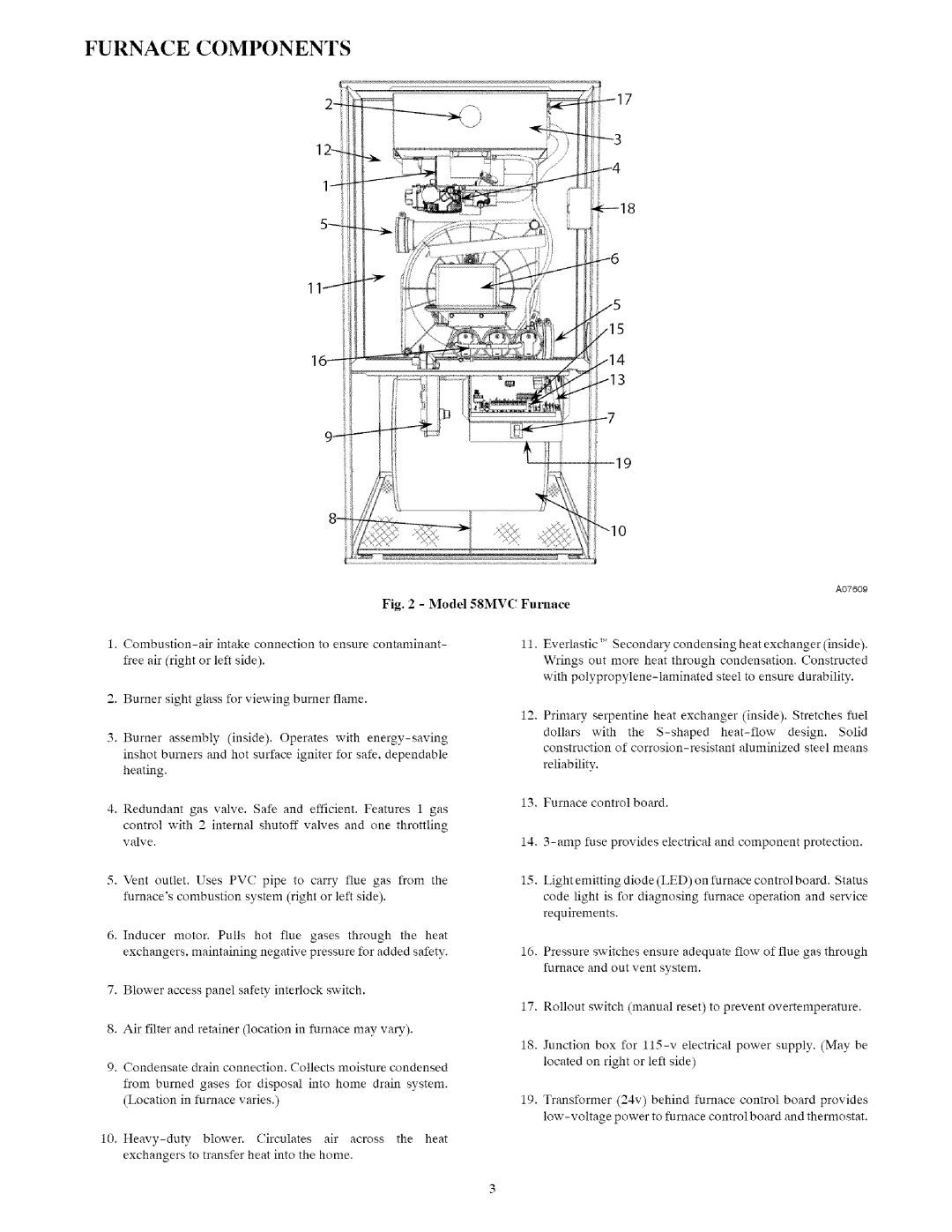 Carrier 58MVC owner manual Furnace Components 