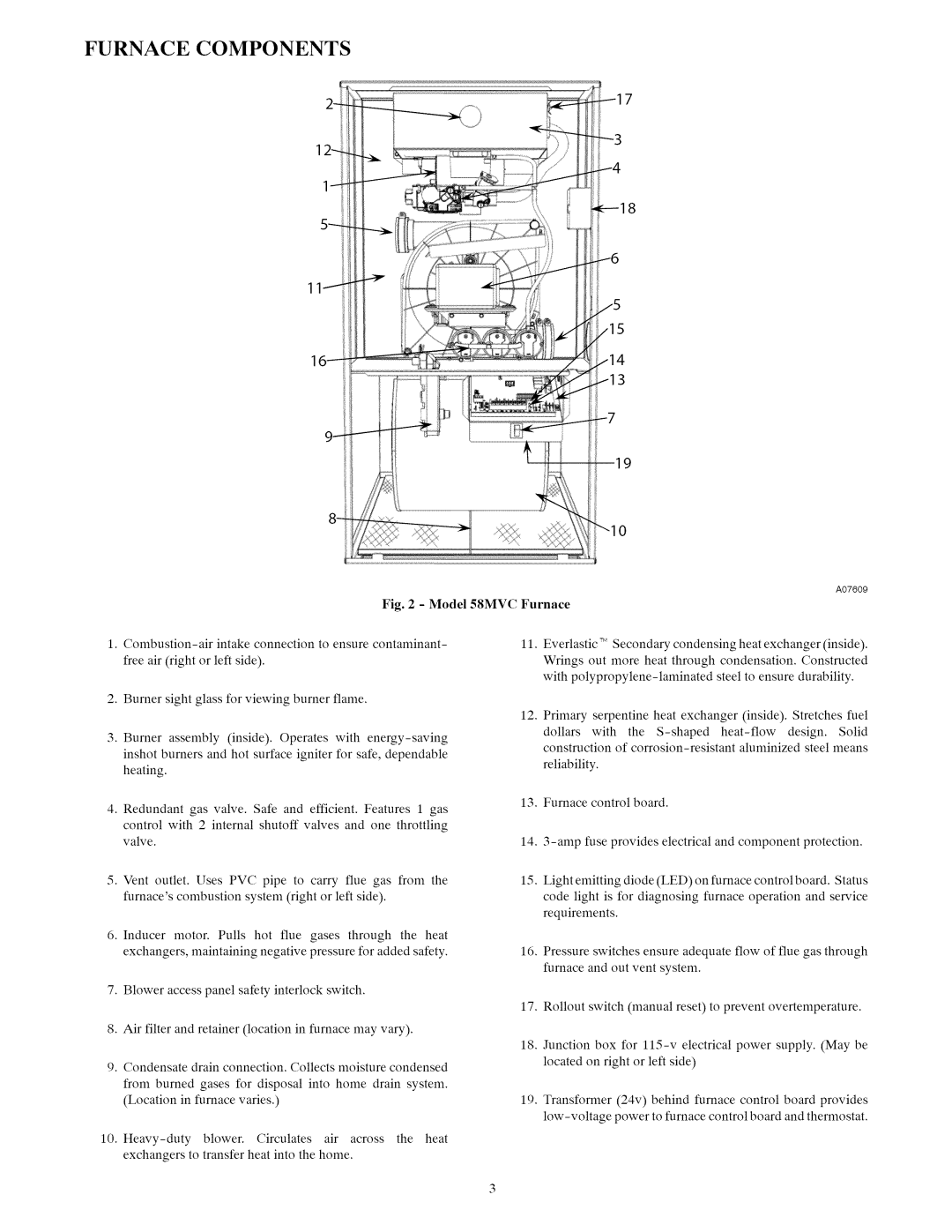 Carrier owner manual Furnace Components, Model 58MVC Furnace 