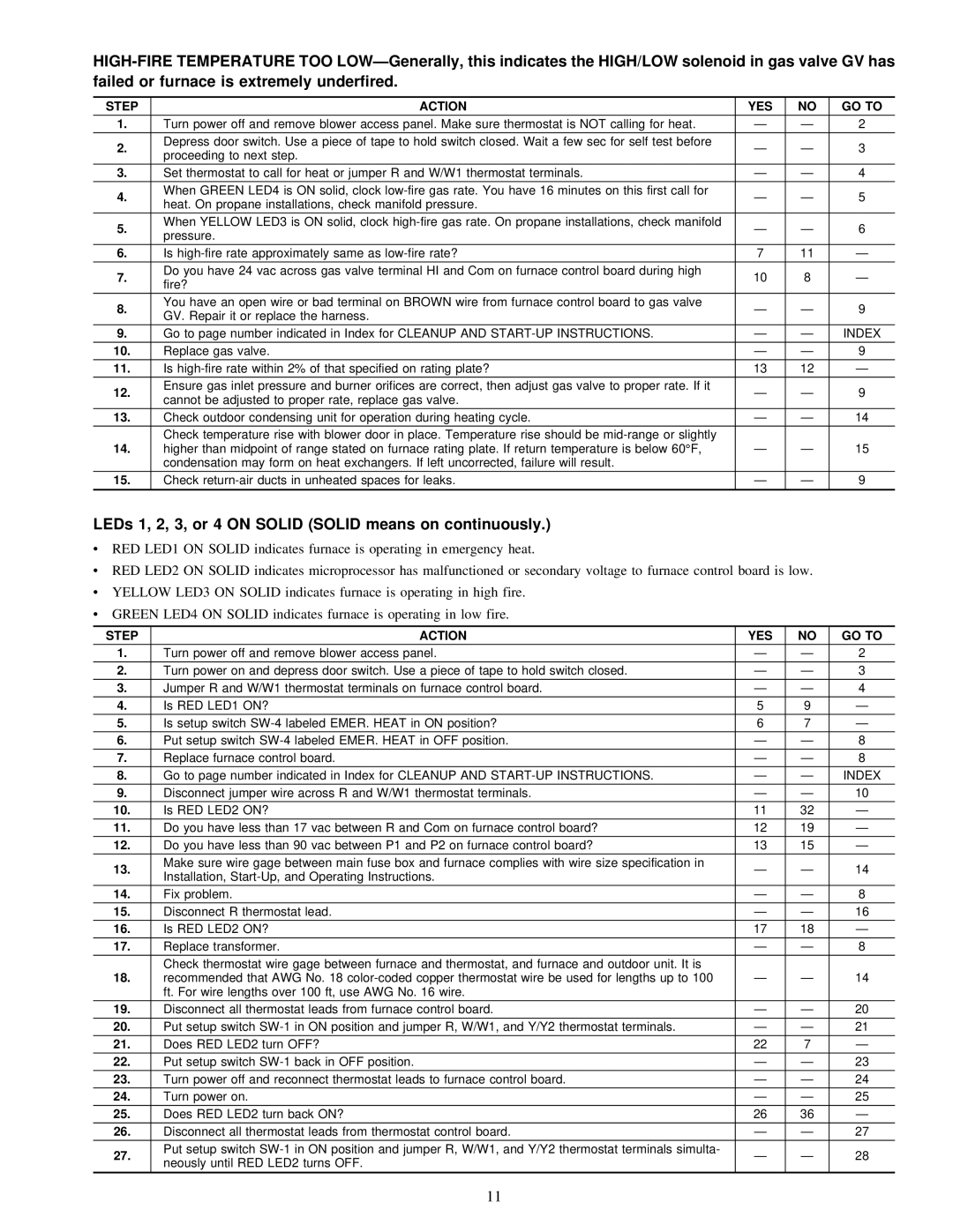 Carrier 58MVP instruction manual LEDs 1, 2, 3, or 4 on Solid Solid means on continuously 