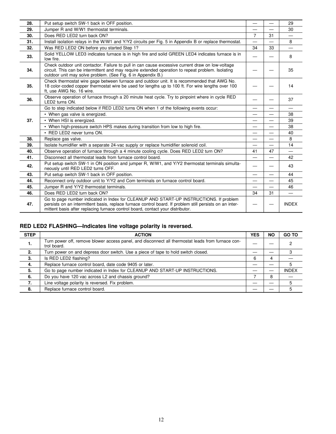 Carrier 58MVP instruction manual Step Action YES GO to 