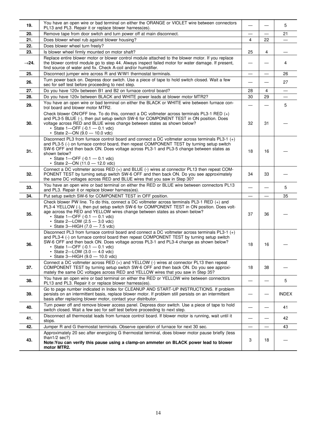 Carrier 58MVP instruction manual Motor MTR2 