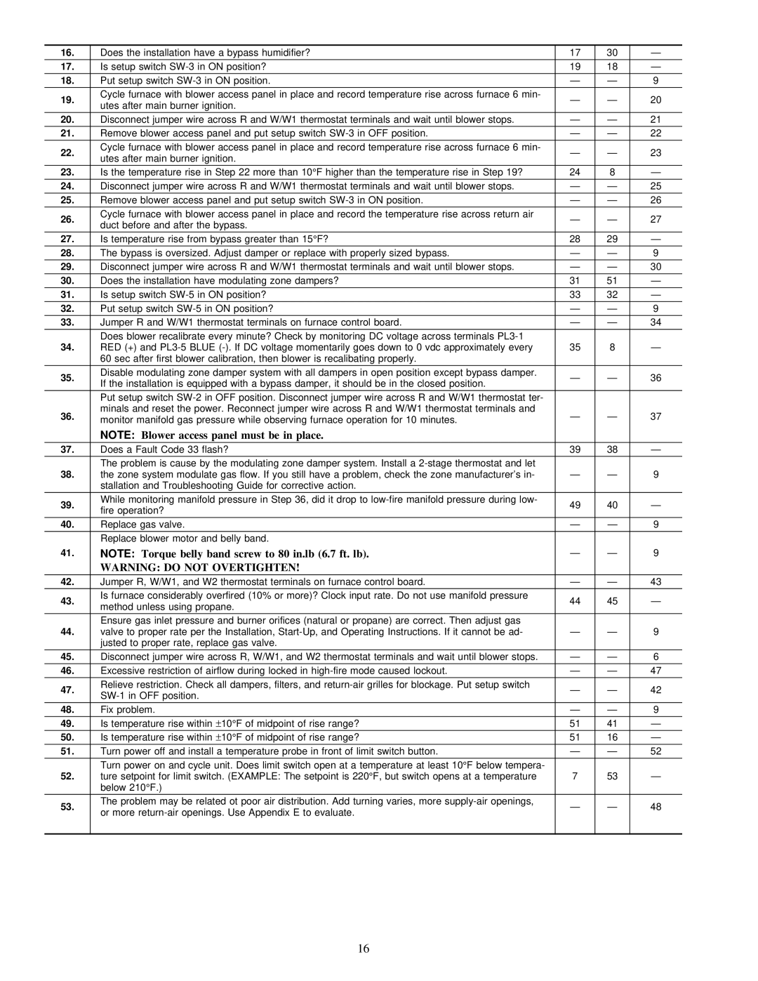 Carrier 58MVP instruction manual 