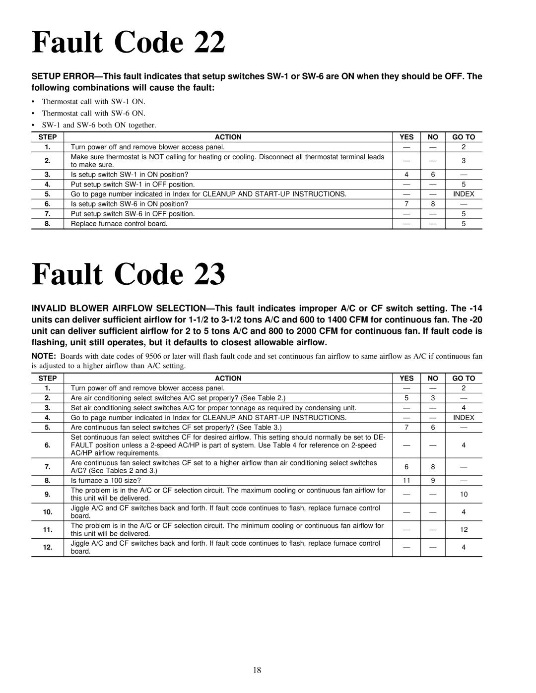 Carrier 58MVP instruction manual Fault Code 