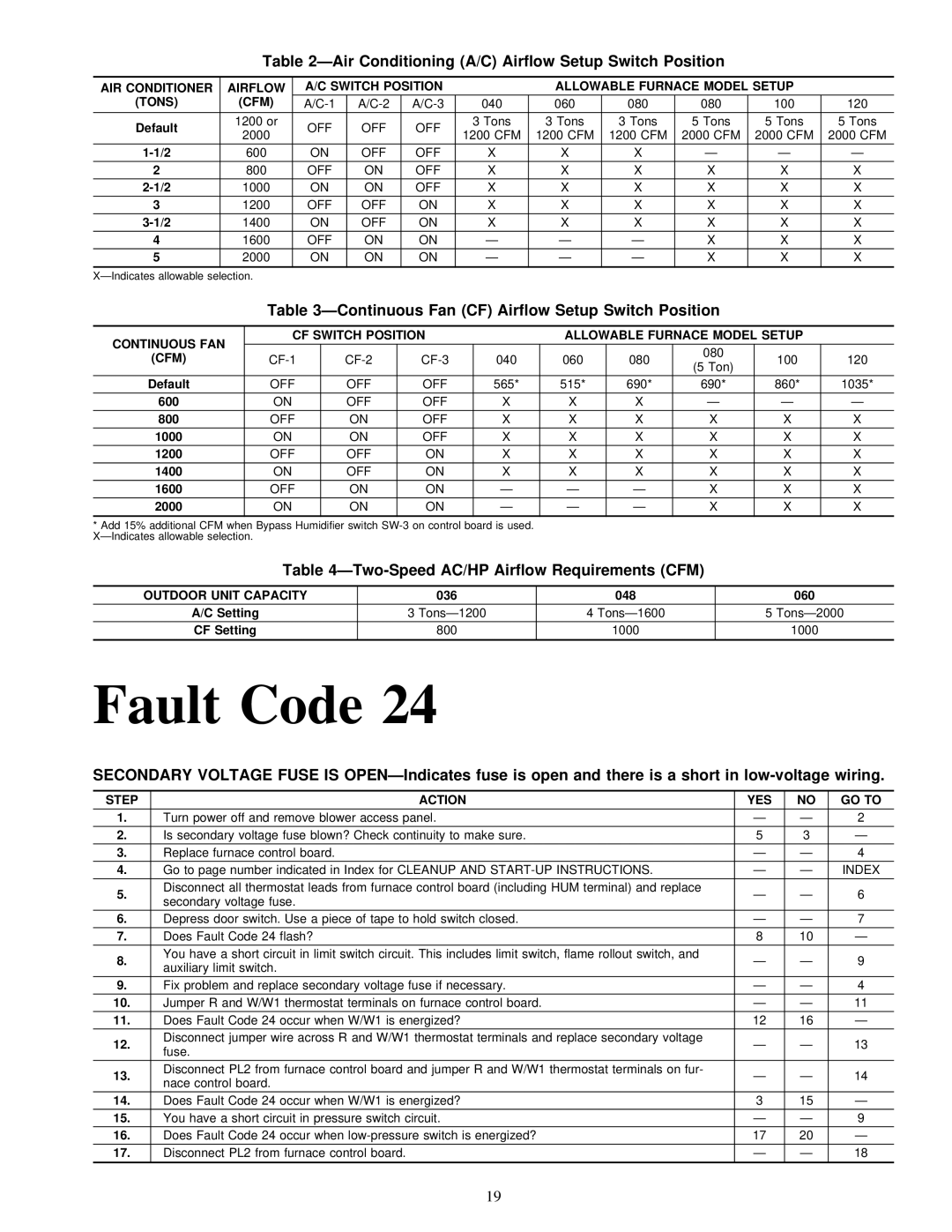 Carrier 58MVP ÐContinuous Fan CF Airflow Setup Switch Position, ÐTwo-Speed AC/HP Airflow Requirements CFM 