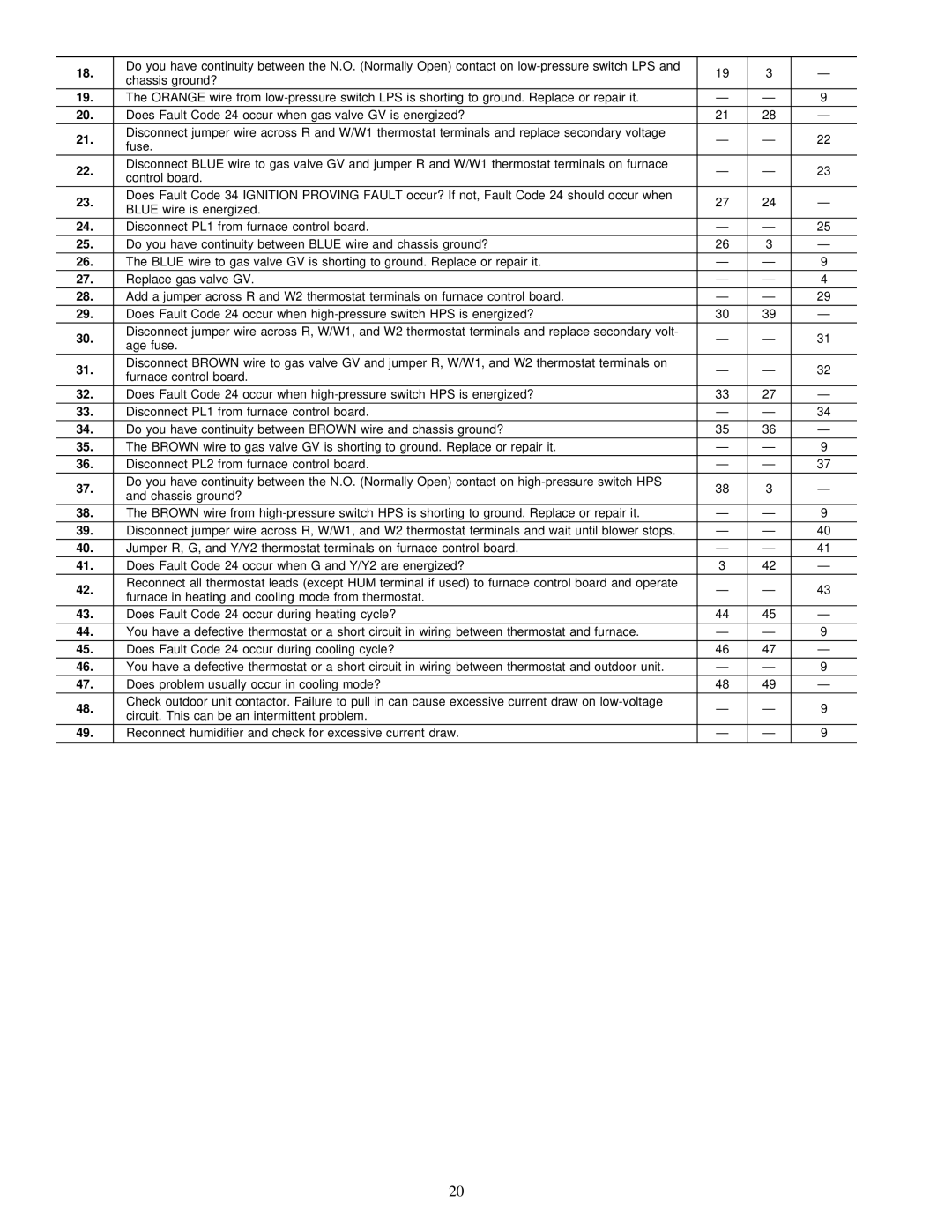 Carrier 58MVP instruction manual 