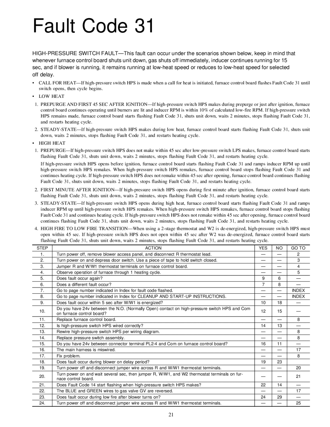 Carrier 58MVP instruction manual · LOW Heat 