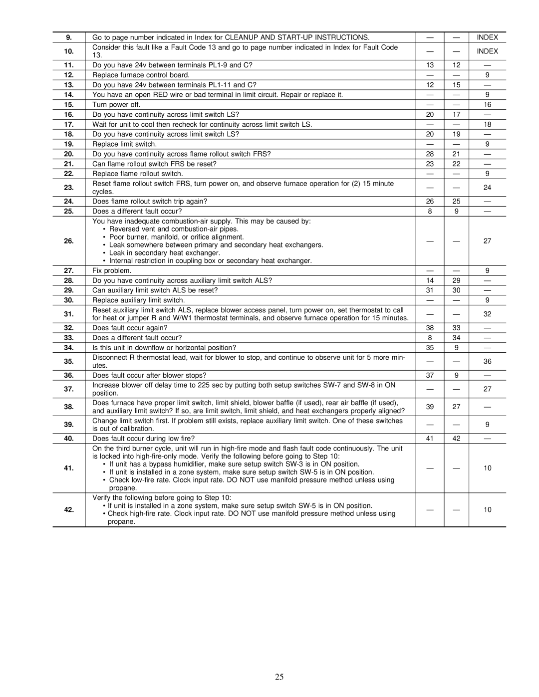 Carrier 58MVP instruction manual Utes 