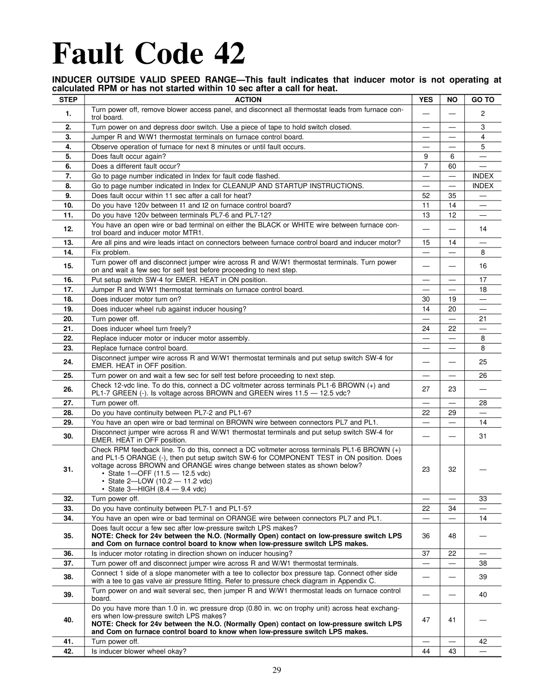 Carrier 58MVP instruction manual Turn power off Is inducer blower wheel okay? 