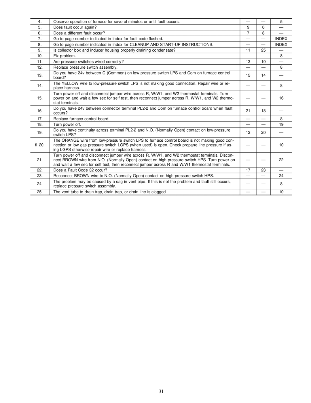 Carrier 58MVP instruction manual →20 