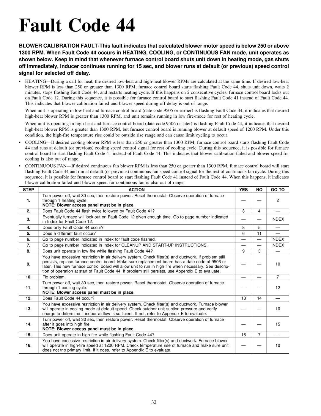 Carrier 58MVP instruction manual Index for Fault Code 