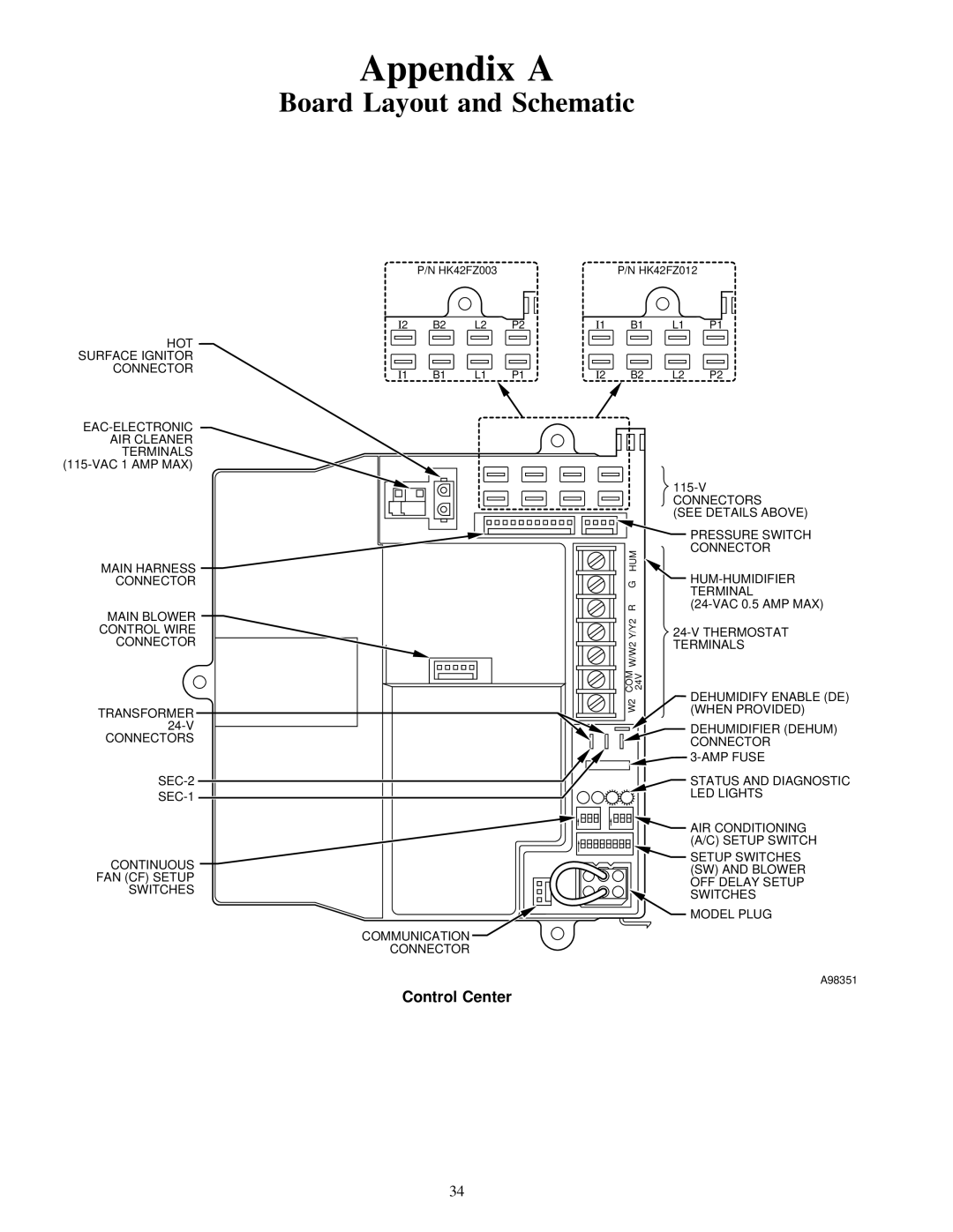 Carrier 58MVP instruction manual Appendix a, Board Layout and Schematic, Control Center 