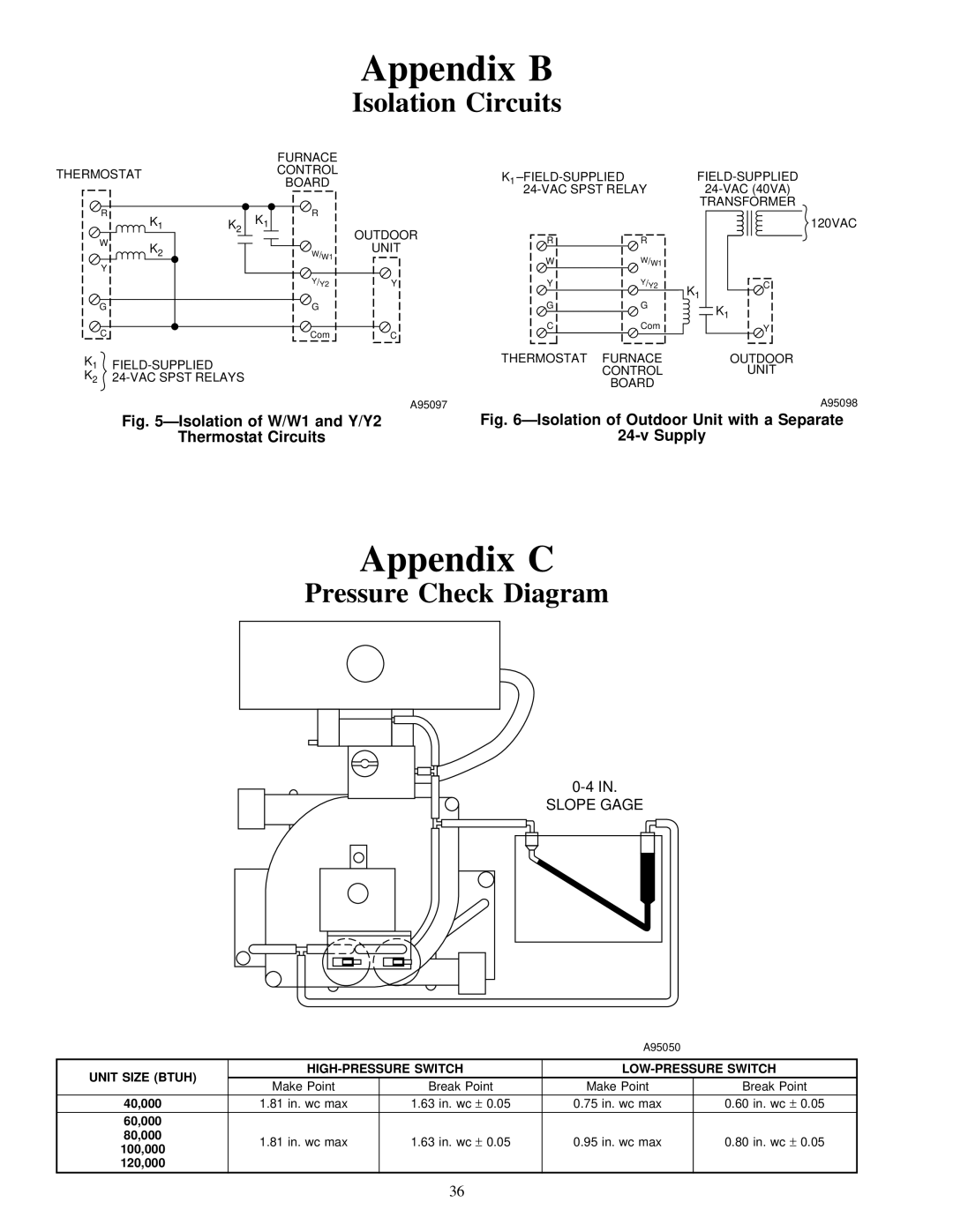 Carrier 58MVP Appendix B, Appendix C, Isolation Circuits, Pressure Check Diagram, Thermostat Circuits Supply 