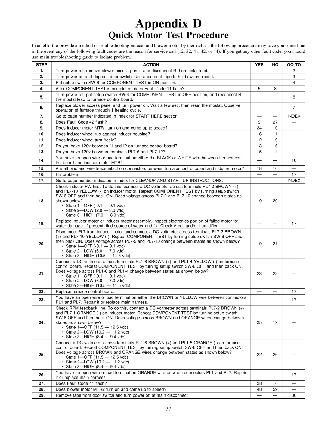 Carrier 58MVP instruction manual Appendix D, Quick Motor Test Procedure 