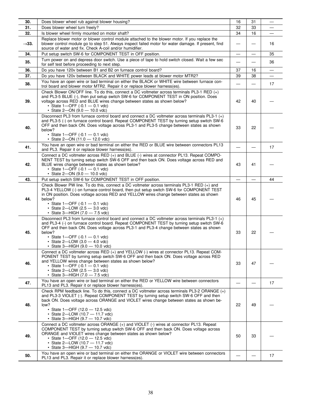 Carrier 58MVP instruction manual →33 