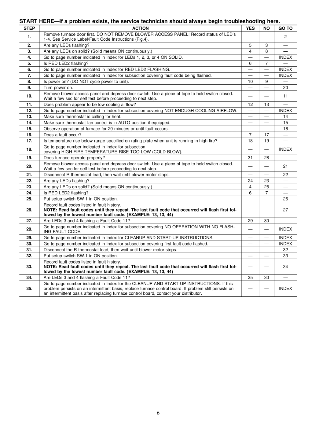 Carrier 58MVP instruction manual Lowed by the lowest number fault code. Example 13, 13 