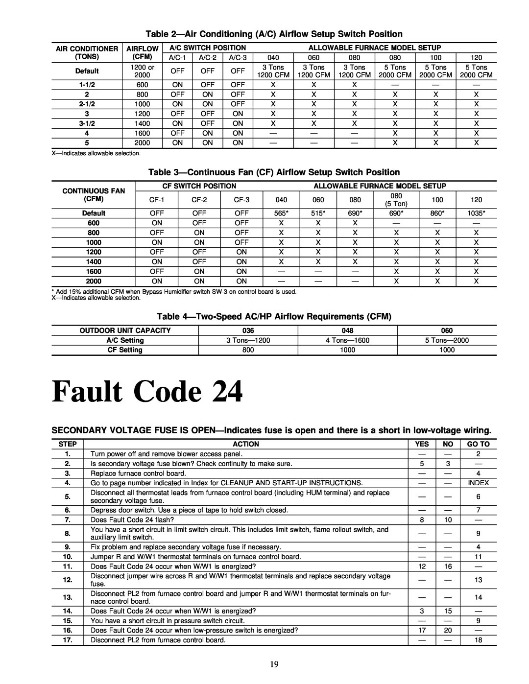 Carrier 58MVP instruction manual Fault Code, ÐTwo-SpeedAC/HP Airflow Requirements CFM 