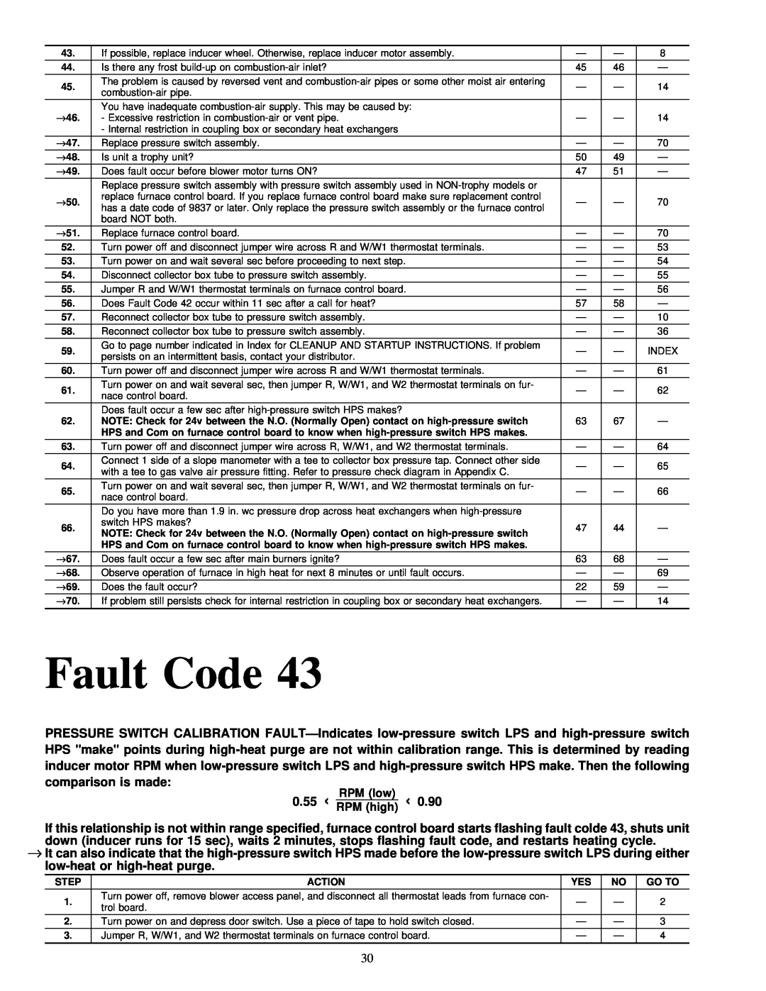 Carrier 58MVP instruction manual Fault Code, 0.55¬ RPMRPMhighlow¬ 