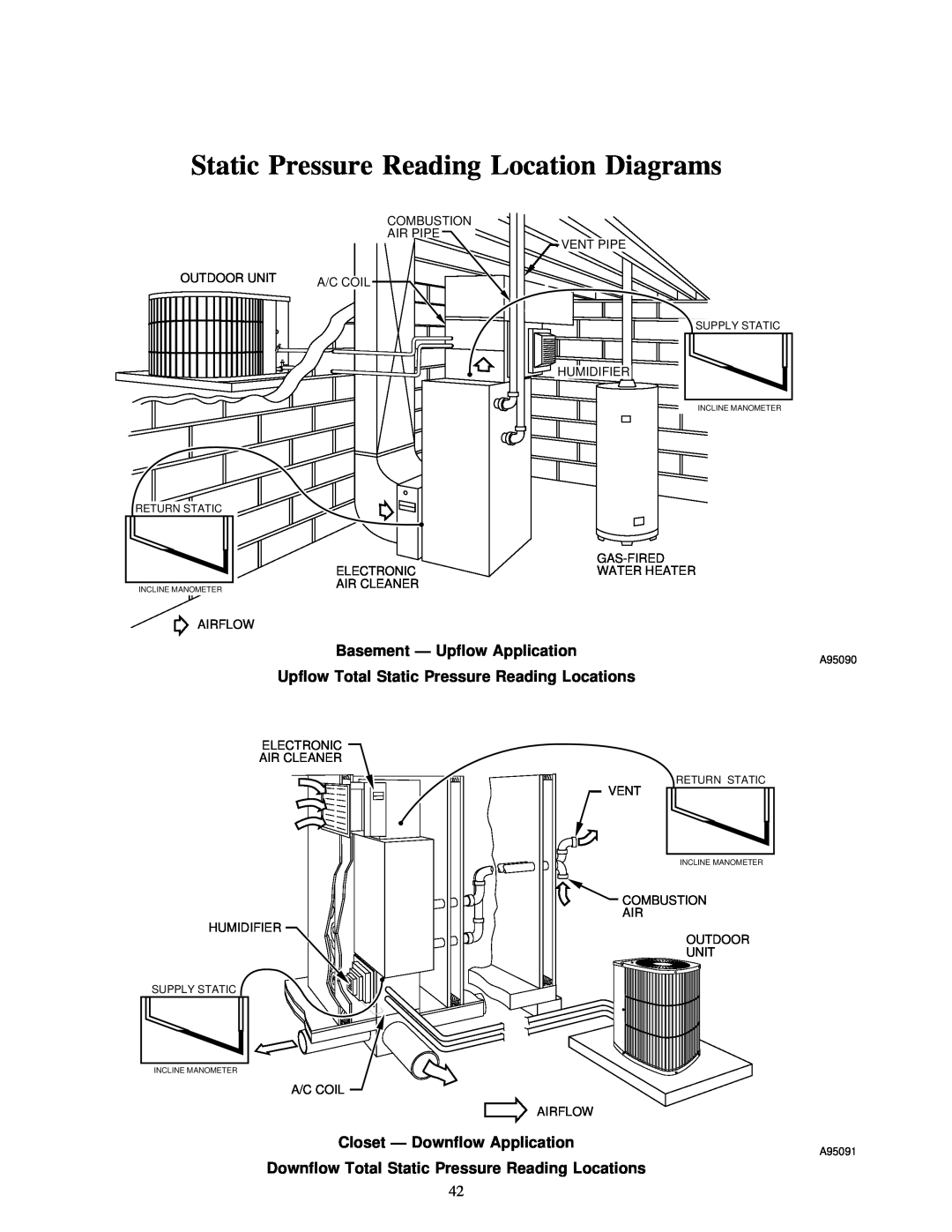 Carrier 58MVP Static Pressure Reading Location Diagrams, Basement Ð Upflow Application, Closet Ð Downflow Application 