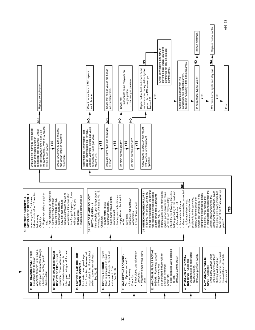 Carrier 58MXA instruction manual A99123 